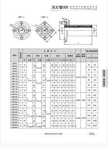 LMF、LMK法蘭型