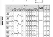 LMF、LMK法蘭型